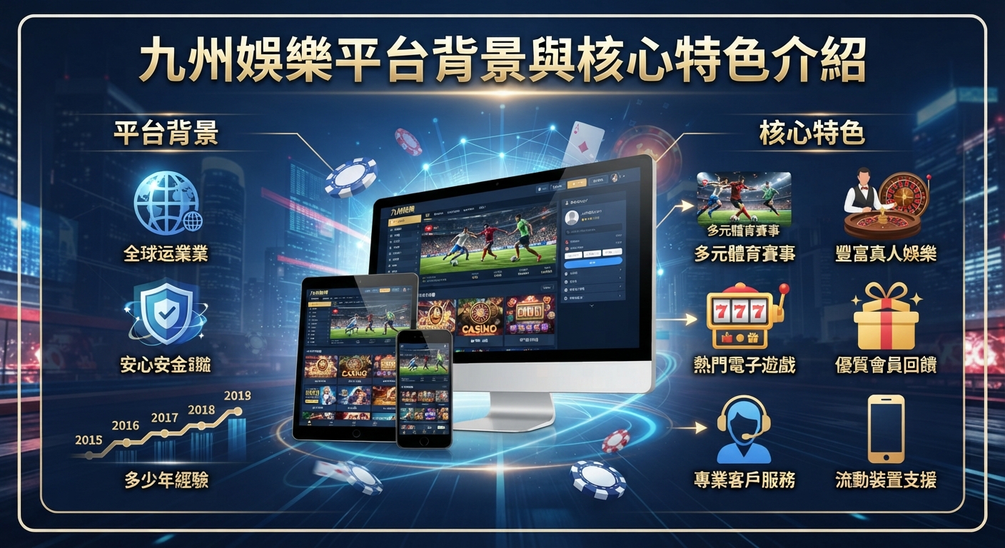 圖片展示了九州娛樂平台背景與核心特色介紹，透過精緻的數位介面與科技感視覺呈現平台的多元娛樂服務。 整體設計融合了現代科技元素，突顯其豐富的線上娛樂選擇與專業的平台背景。